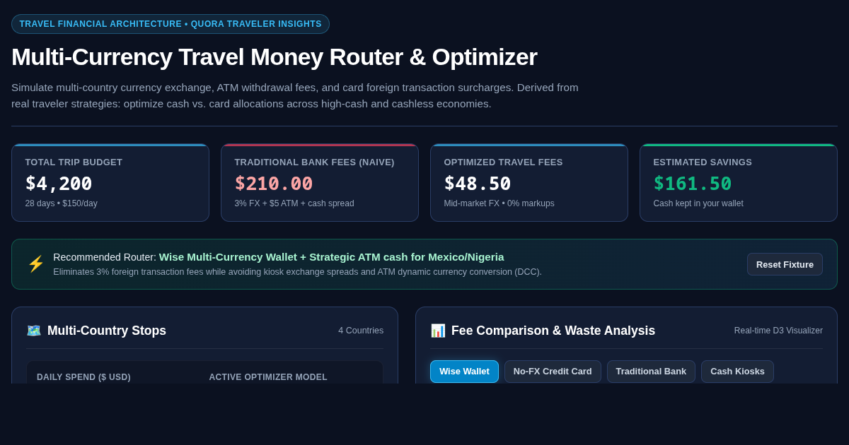Multi-Currency Travel Money Router & Optimizer preview