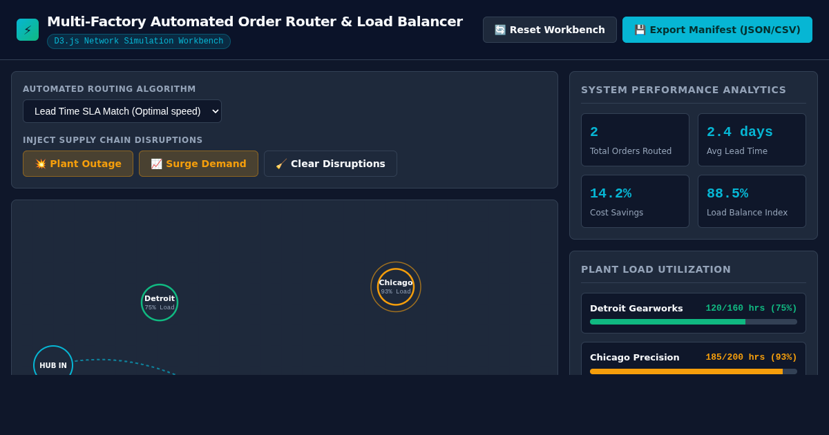 Multi-Factory Automated Order Router & Load Balancer preview