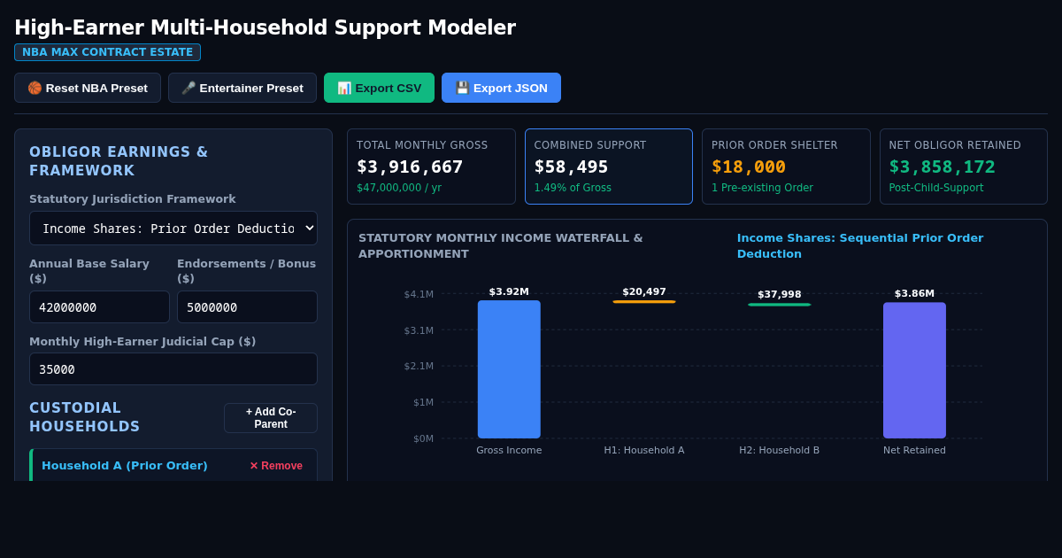 High-Earner Multi-Household Support Modeler | Statutory Waterfall Simulator preview