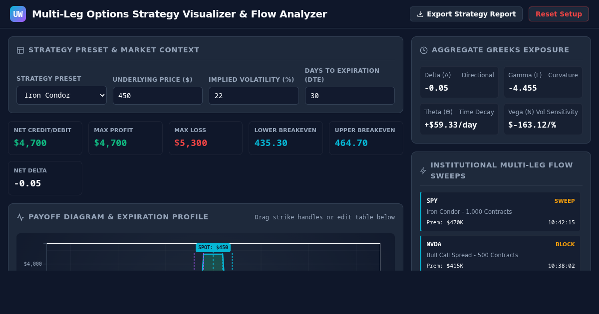 Multi-Leg Options Visualizer & Flow Analyzer preview