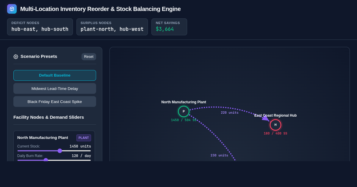 Multi-Location Inventory Reorder & Stock Balancing Engine preview