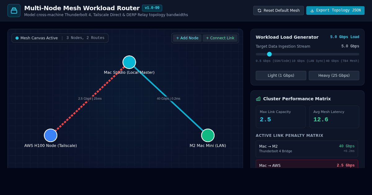 Multi-Node Mesh Workload & Network Topology Visualizer preview
