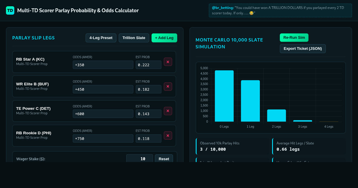 Multi-TD Scorer Parlay Probability & Odds Calculator 31 preview