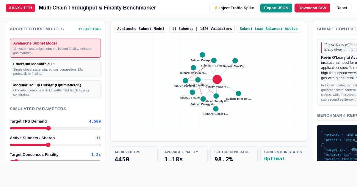 Multi-Chain Throughput & Finality Benchmarker preview