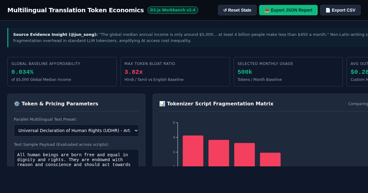 Multilingual Translation Token Economics & Global Accessibility Explorer preview