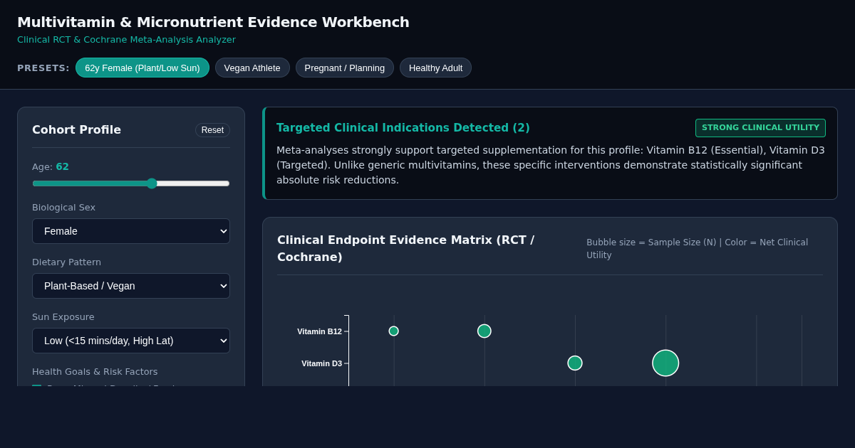 Multivitamin & Micronutrient Clinical Evidence Workbench preview
