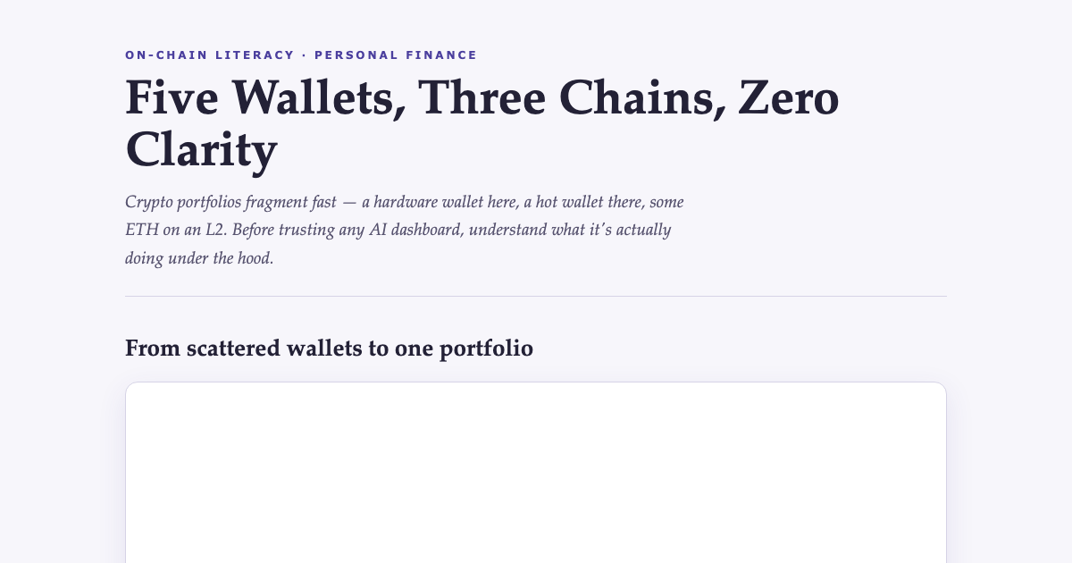 Taming Multi-Wallet Crypto Chaos: A 3D Guide preview