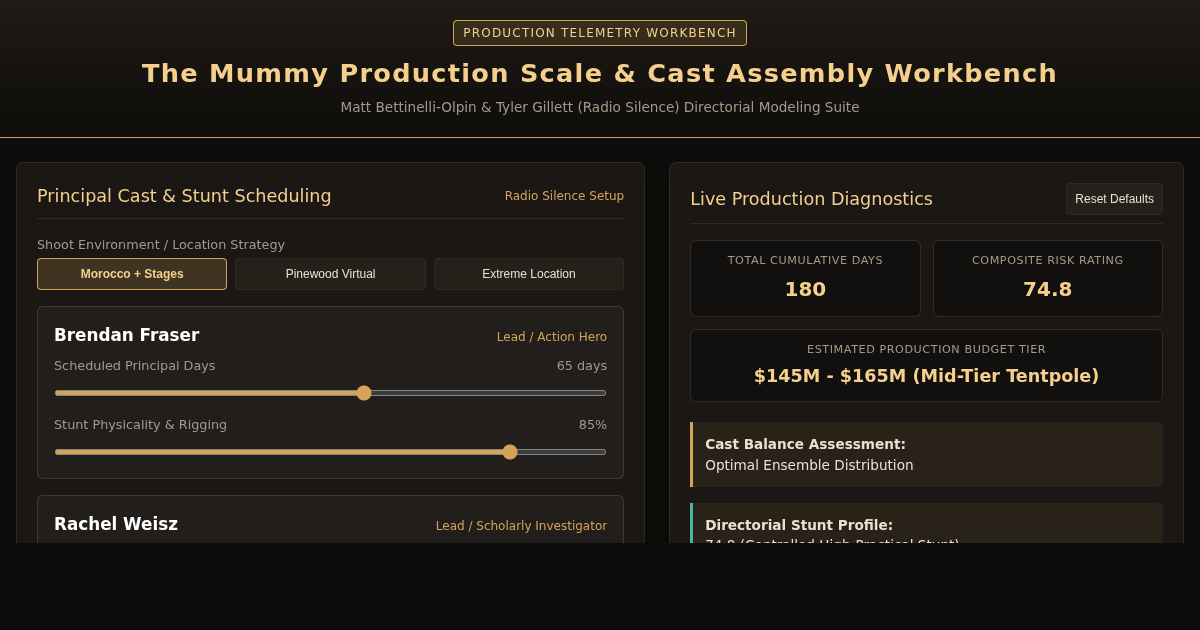 The Mummy Production Scale & Cast Assembly Workbench preview