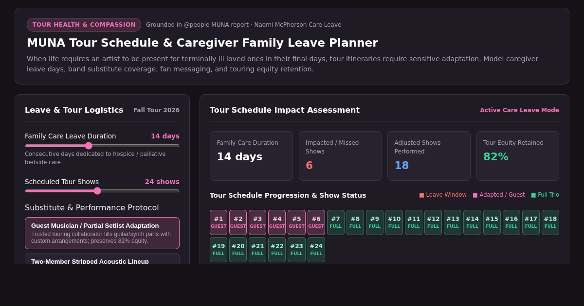 MUNA Tour Schedule & Caregiver Family Leave Planner preview