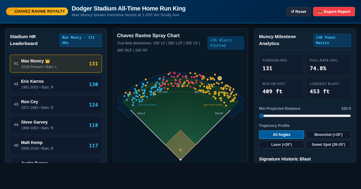 Max Muncy Dodger Stadium All-Time Home Run King Explorer preview