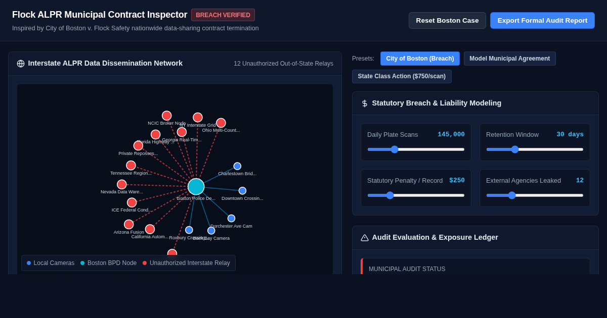 Municipal Flock ALPR Data Sharing Audit & Compliance Inspector preview