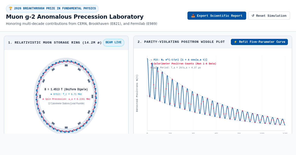 Muon g-2 Anomalous Precession Laboratory | Breakthrough Prize in Fundamental Physics preview