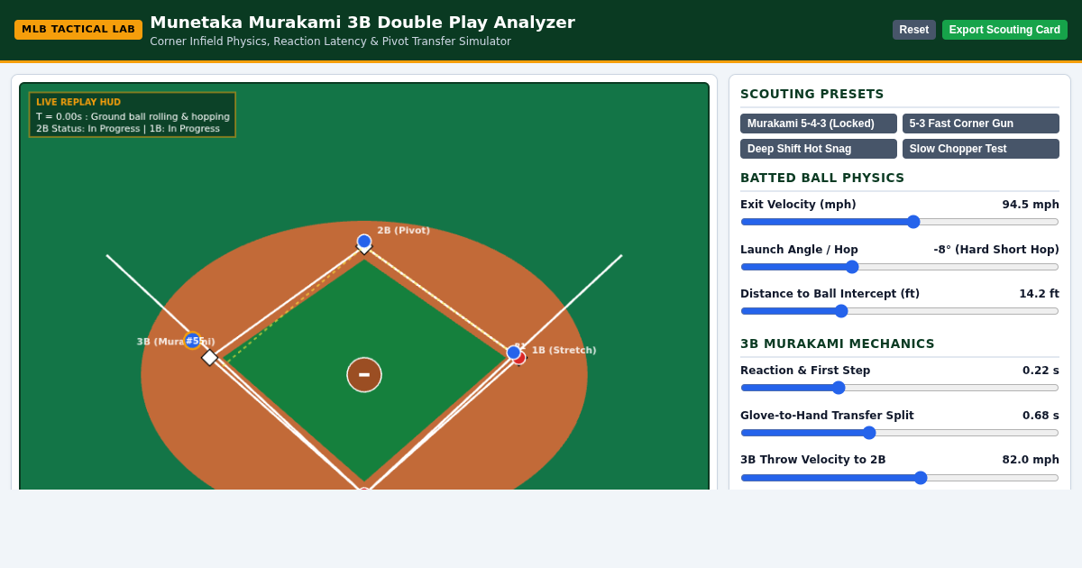 Munetaka Murakami Infield Double Play Mechanics & Timing Analyzer preview