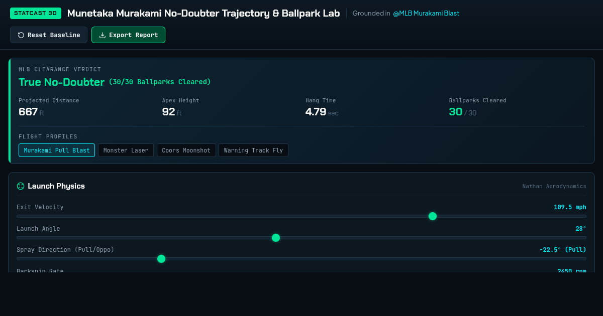 Munetaka Murakami No-Doubter Trajectory & Ballpark Lab preview