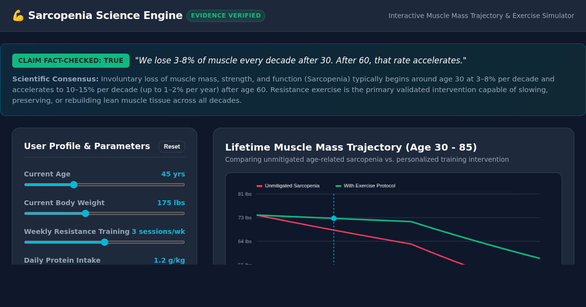 Sarcopenia Science & Muscle Mass Trajectory Simulator preview