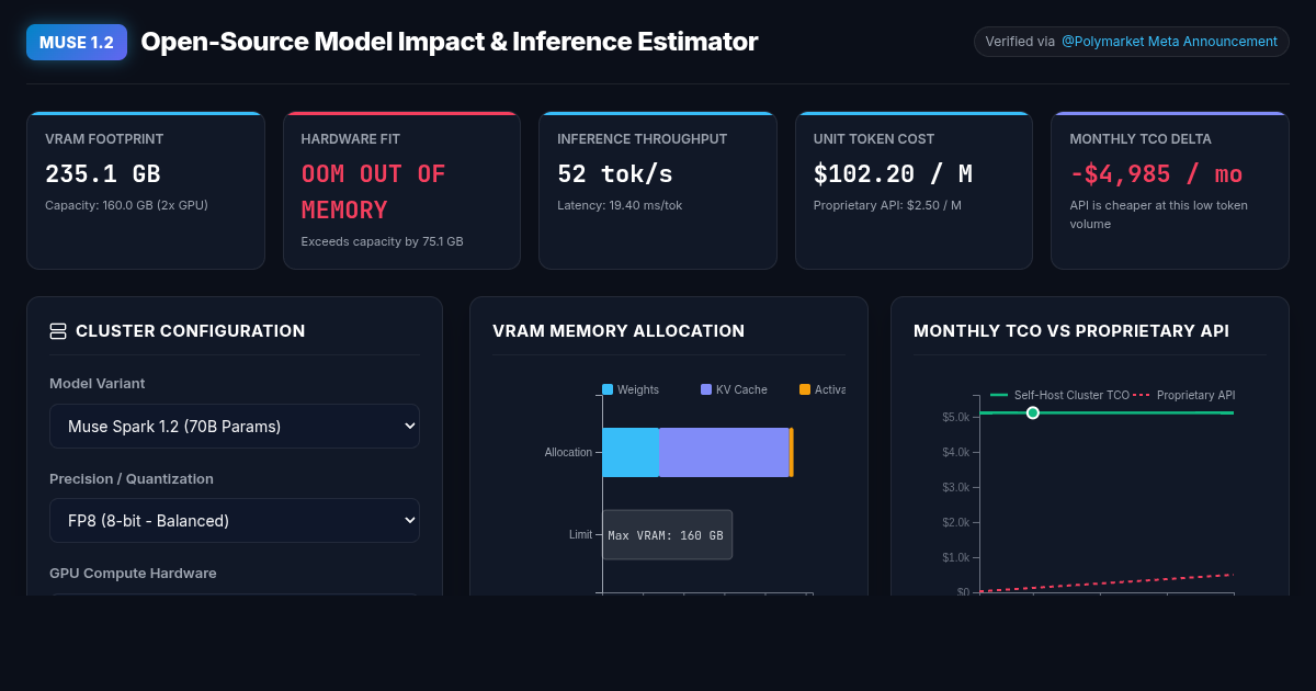 Muse Spark 1.2 Open-Source Model Impact & Inference Estimator preview