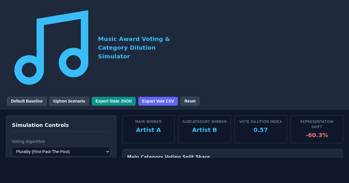 Music Award Voting Split & Category Dilution Simulator preview