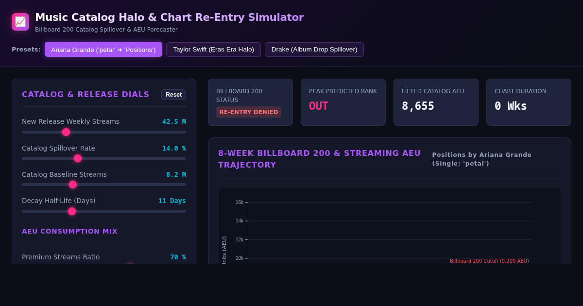 Music Catalog Halo & Chart Re-Entry Simulator preview