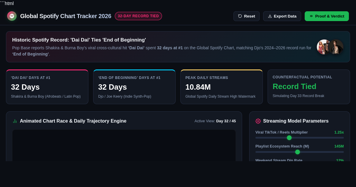 2026 Global Spotify Chart Tracker & Streaming Analytics Simulator preview