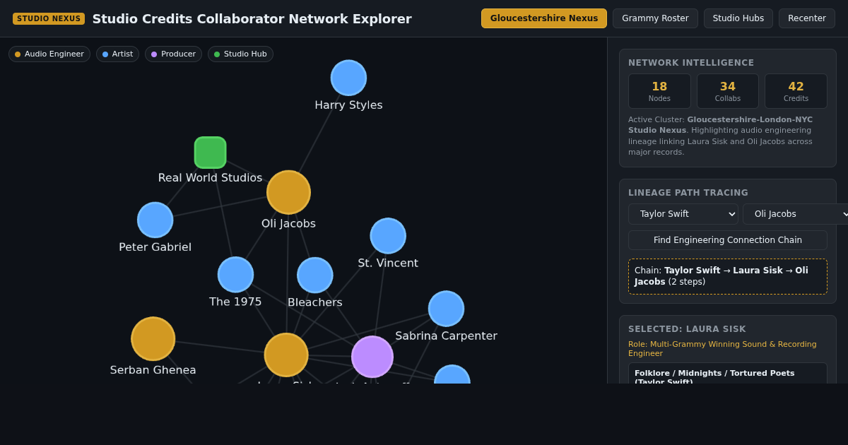 Studio Credits Collaborator Network Explorer preview