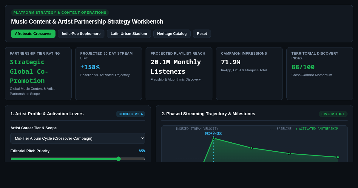 Music Content & Artist Partnership Strategy Workbench preview