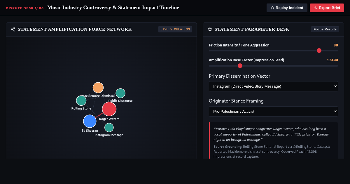 Music Industry Controversy & Statement Impact Timeline 86 preview