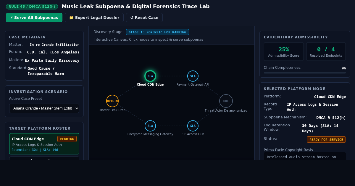 Music Leak Subpoena & Digital Forensics Trace Lab preview