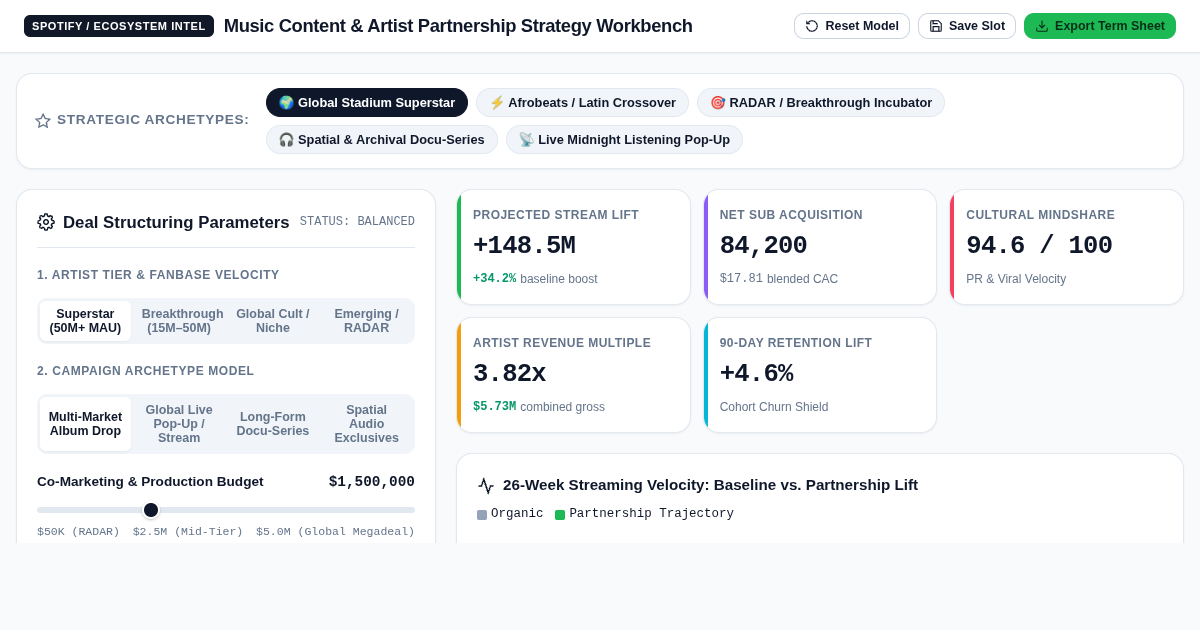 Music Content & Artist Partnership Strategy Workbench preview