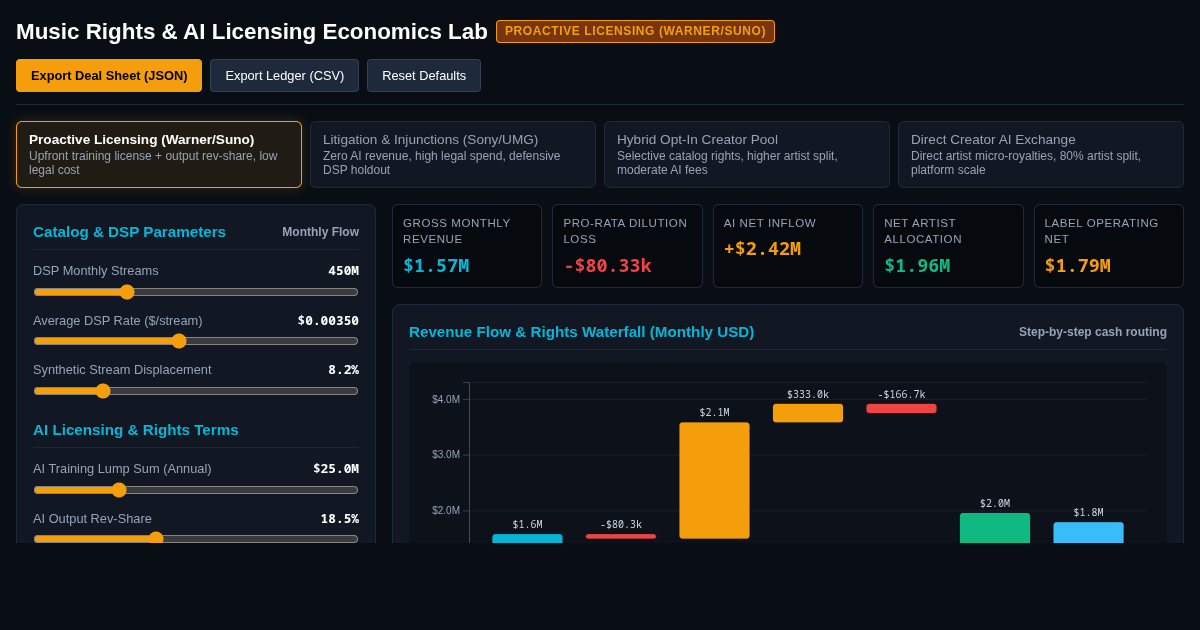 Music Rights & AI Licensing Economics Lab preview