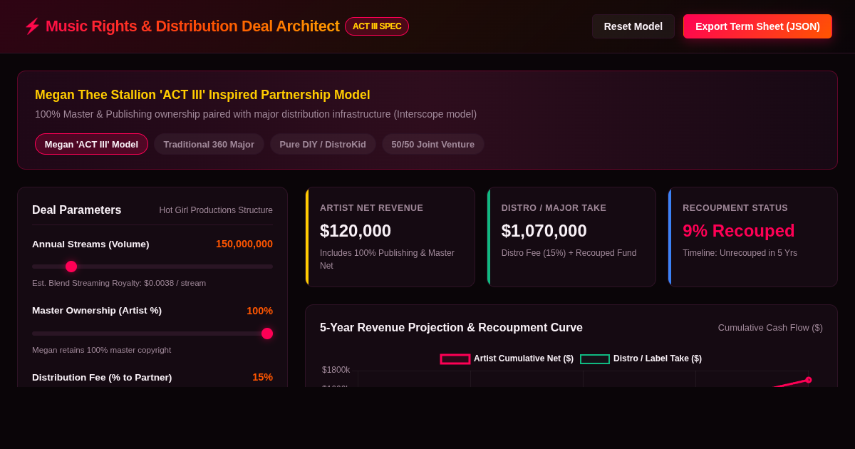 Music Rights & Distribution Deal Architect | Independent Ownership Simulator preview