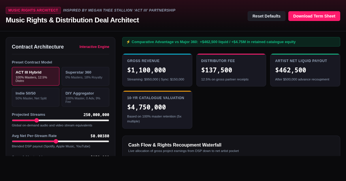 Music Rights & Distribution Deal Architect preview
