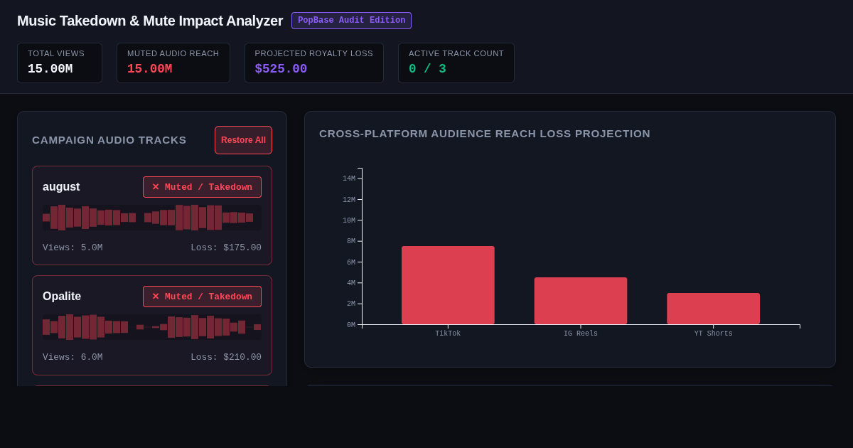 Music Takedown & Mute Impact Analyzer preview