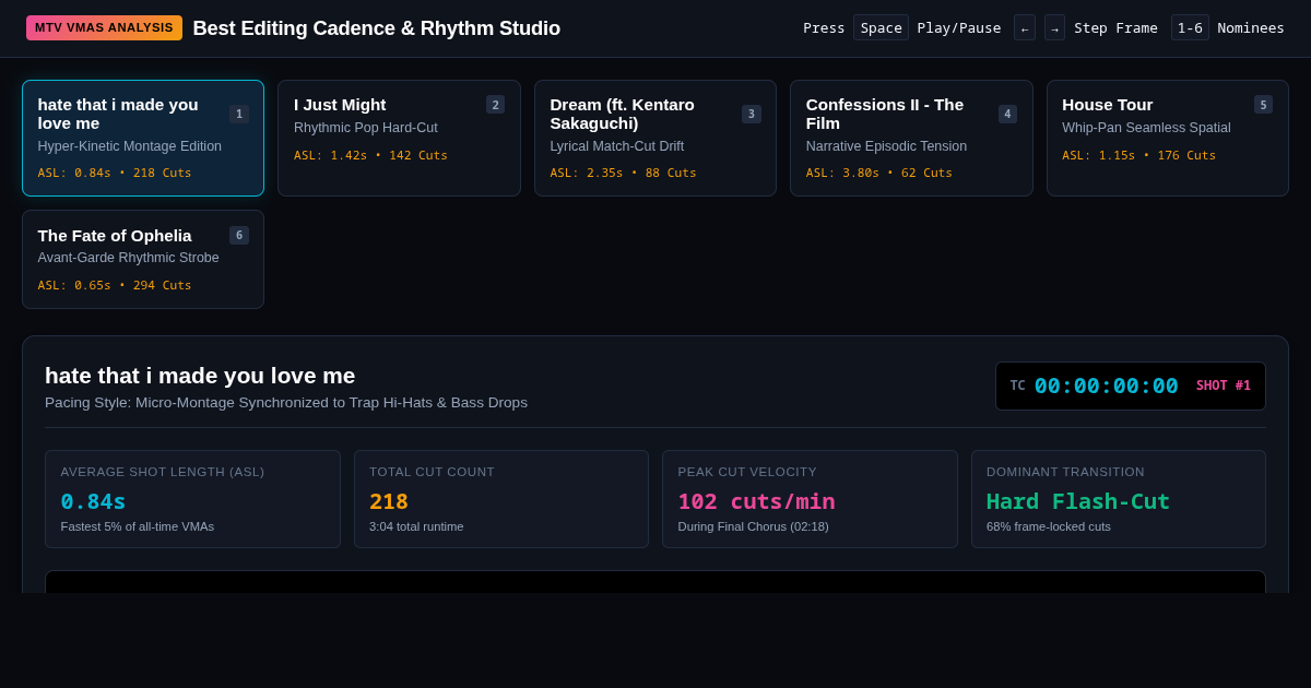 VMA Best Editing Analyzer & Rhythm Lab | Music Video Deconstruction preview