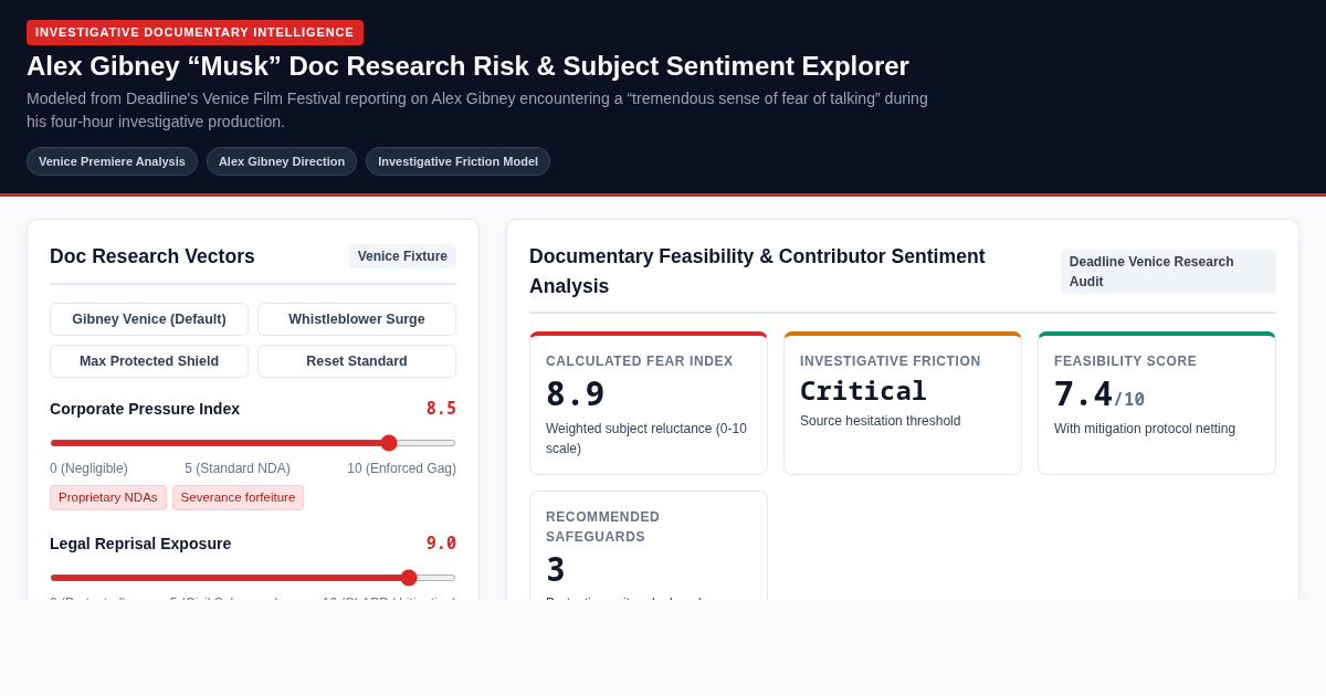 Alex Gibney Musk Doc Research Risk & Interview Subject Sentiment Explorer preview