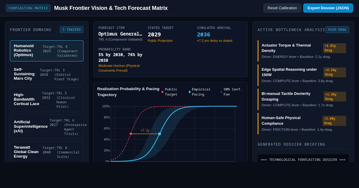 Musk Frontier Vision & Tech Forecast Matrix preview