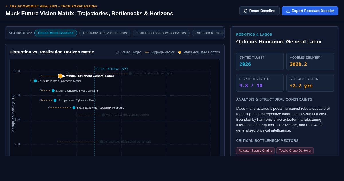 Musk Future Vision Matrix: Trajectories, Bottlenecks & Horizons preview