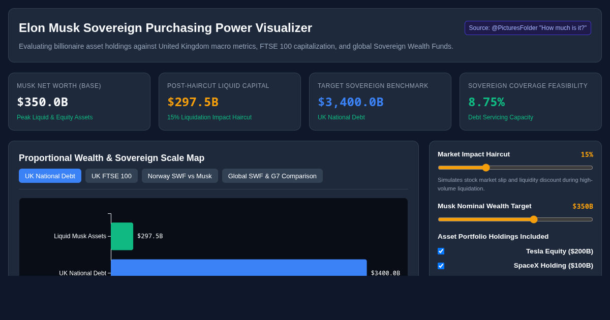 Elon Musk vs Sovereign Wealth: UK Valuation & Purchasing Power Explorer preview