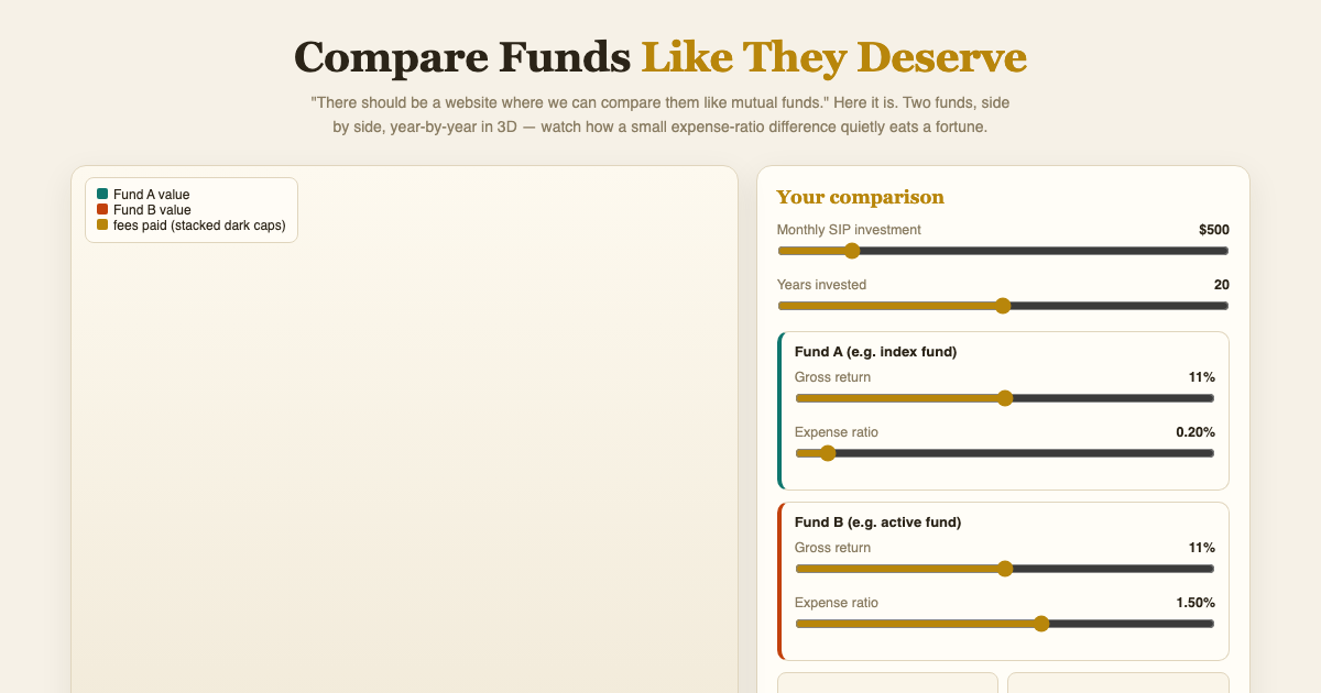Mutual Fund Comparison Lab - See Fees Compound in 3D preview
