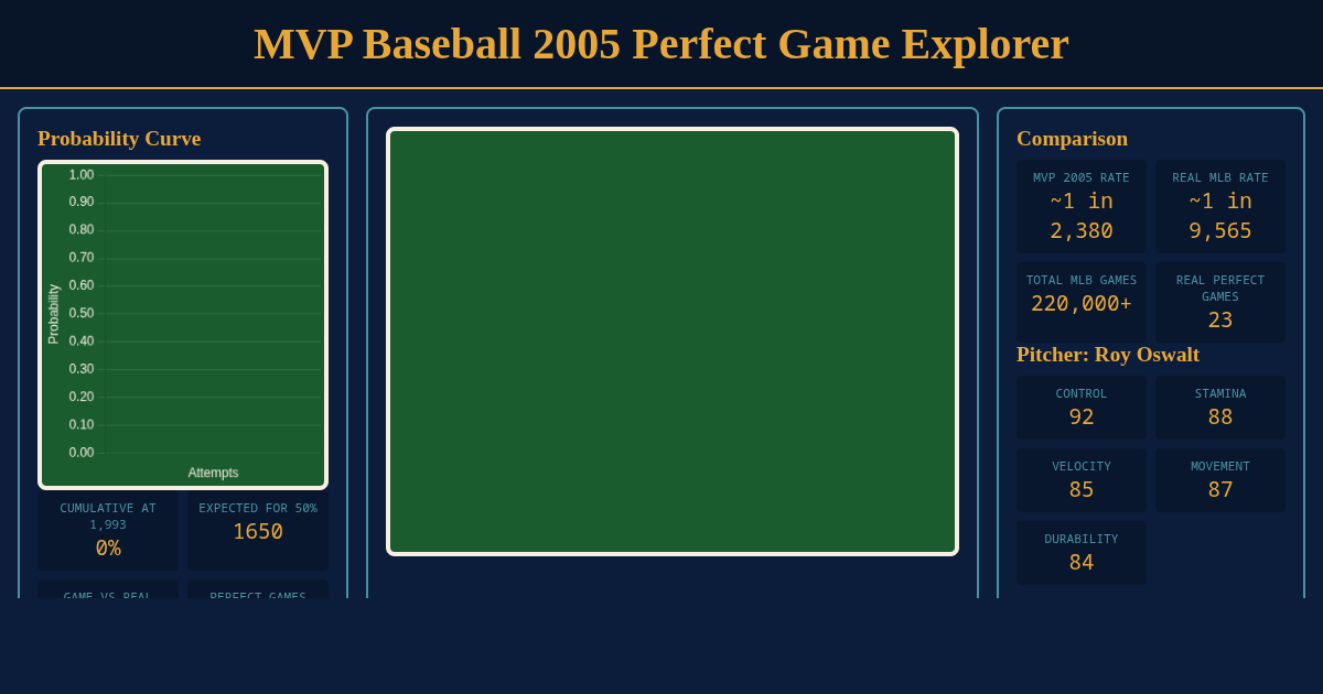 MVP Baseball 2005 Perfect Game Explorer preview