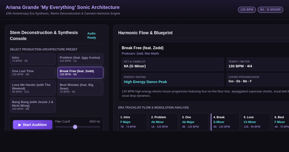 Ariana Grande ‘My Everything’ Era Architecture & Sonic DNA Explorer preview