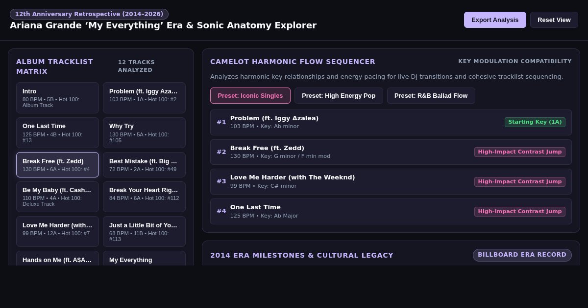 Ariana Grande ‘My Everything’ Era & Sonic Anatomy Explorer preview