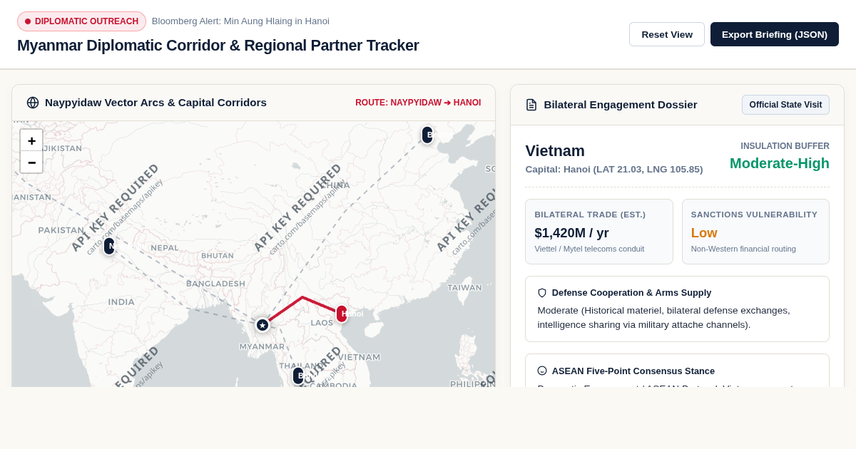 Myanmar Diplomatic Corridor & Regional Partner Tracker preview