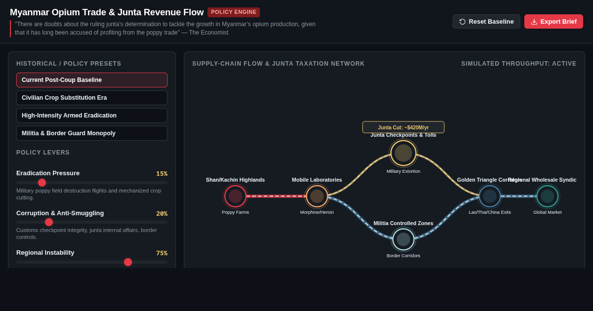 Myanmar Opium Trade & Junta Revenue Flow Simulator preview