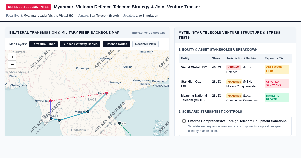 Myanmar–Vietnam Defence-Telecom Strategy & Joint Venture Tracker preview