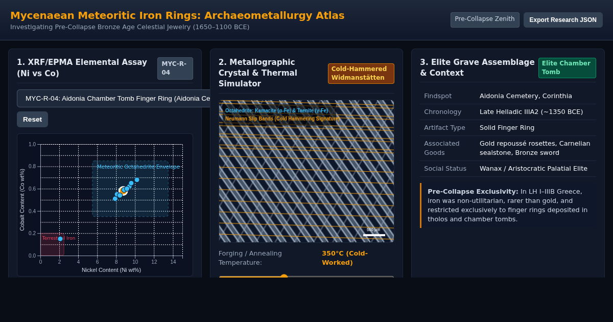 Mycenaean Meteoritic Iron Rings: Archaeometallurgy & Burial Atlas preview