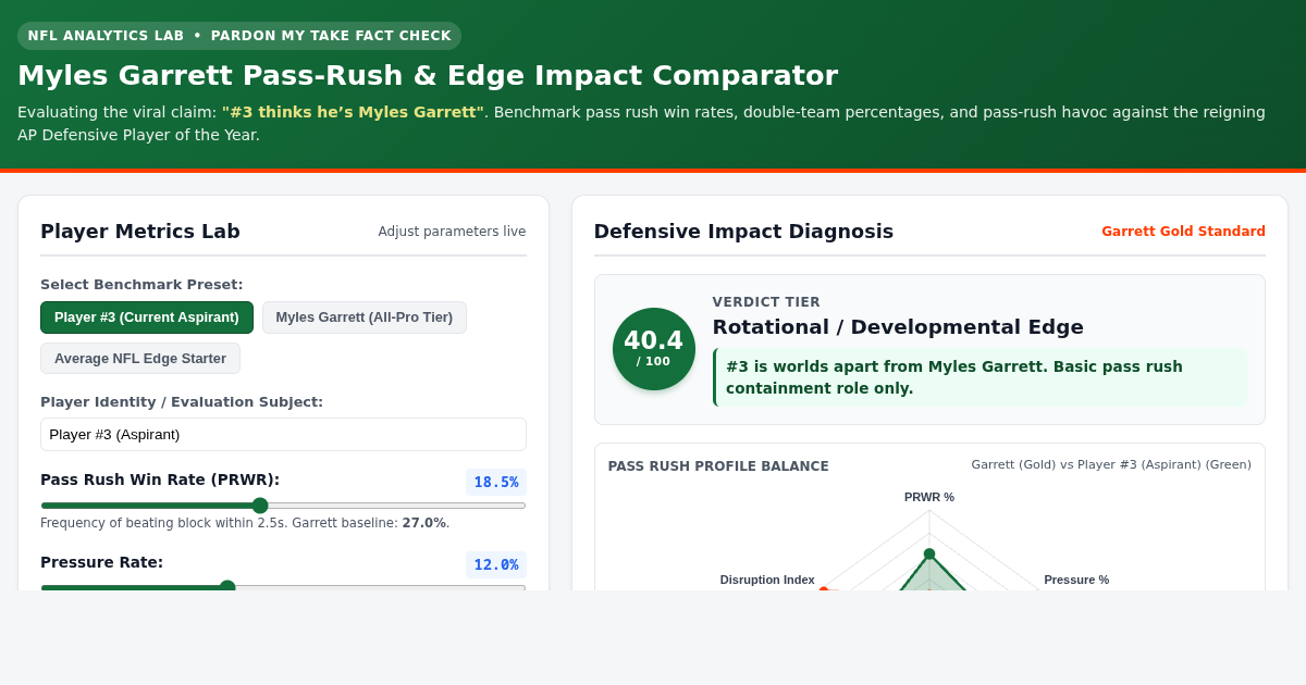 Myles Garrett Pass-Rush & Edge Impact Comparator preview