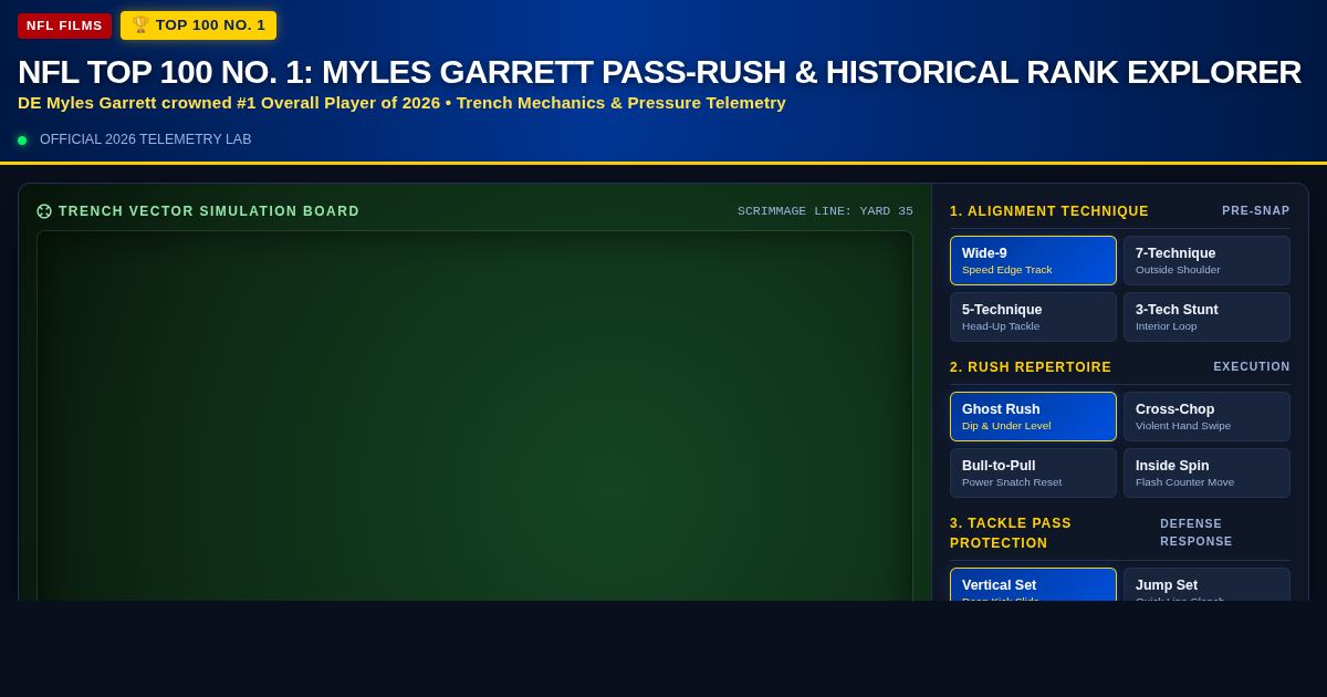 NFL Top 100 No. 1: Myles Garrett Pass-Rush & Historical Rank Explorer preview