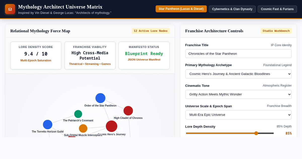 Mythology Architect Universe Matrix | Cinematic Universe Blueprint Studio preview