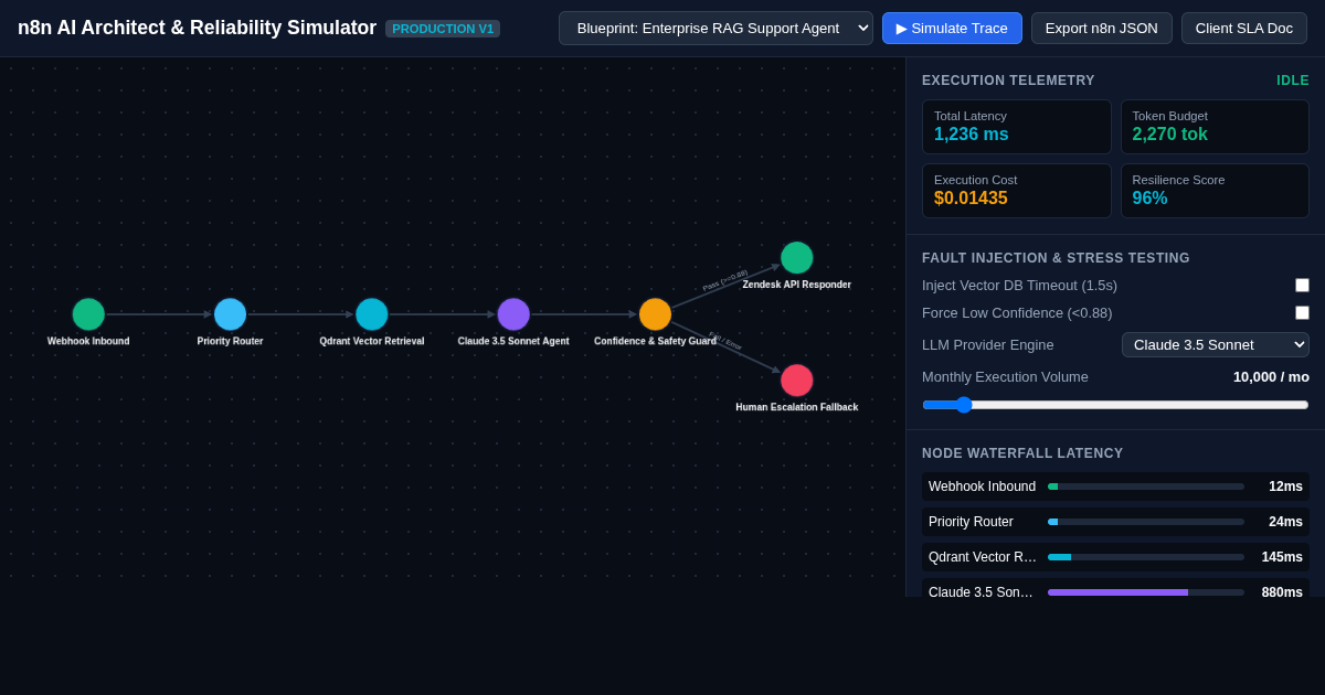 n8n AI Workflow Architect & Reliability Simulator preview