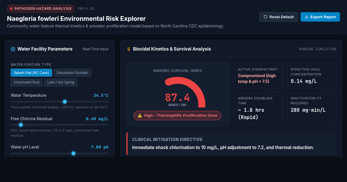 Naegleria fowleri Water Feature Risk and Environmental Parameters Explorer preview